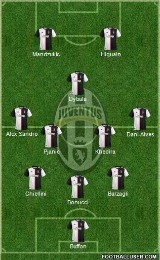 Juventus Formation 2020