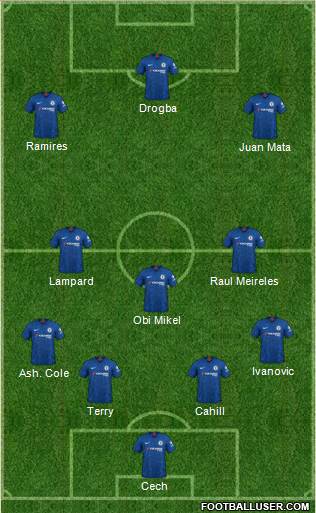 Chelsea Formation 2020