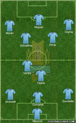 Uruguay Formation 2020