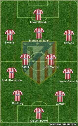 C. Atlético Madrid S.A.D. Formation 2020