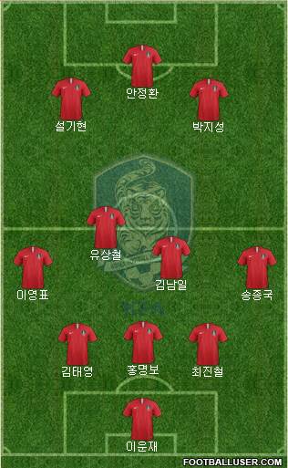 South Korea Formation 2020