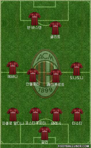 A.C. Milan Formation 2020