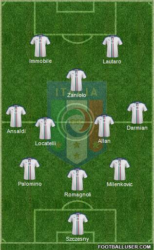 Italy Formation 2020