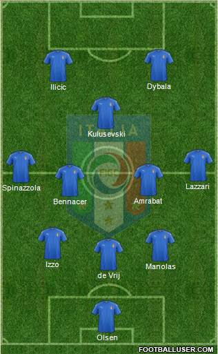Italy Formation 2020