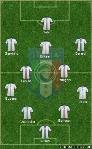 Italy Formation 2020