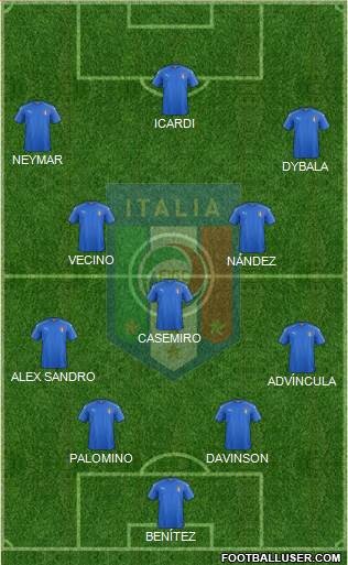 Italy Formation 2020