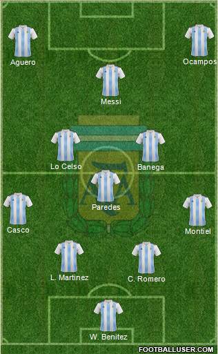 Argentina Formation 2020
