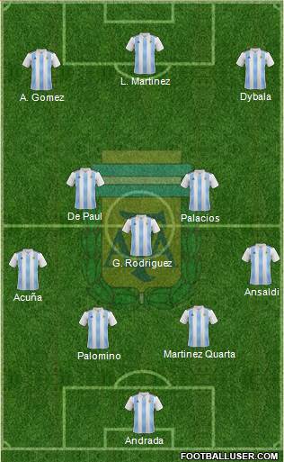 Argentina Formation 2020
