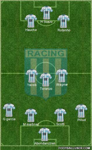 Racing Club Formation 2020