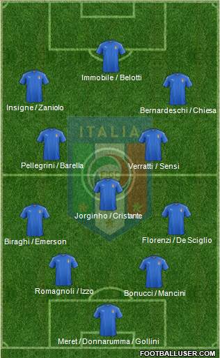 Italy Formation 2020