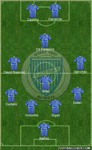 Godoy Cruz Antonio Tomba 4-4-2 football formation