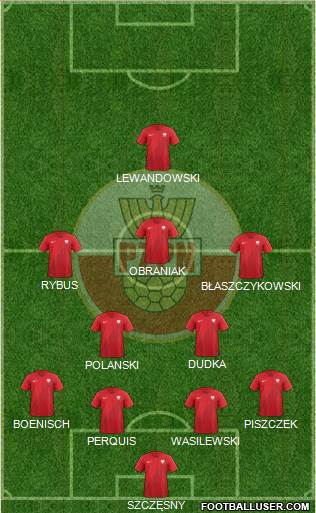Poland Formation 2020