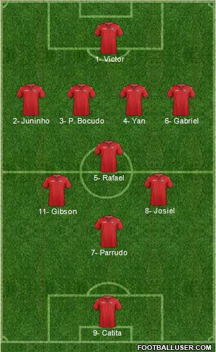 Trinidad and Tobago Formation 2020
