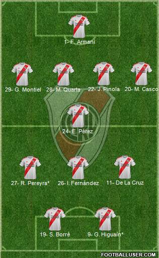 River Plate Formation 2020