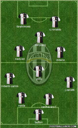 Juventus Formation 2020