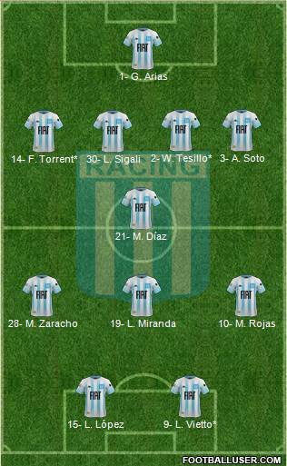 Racing Club Formation 2020