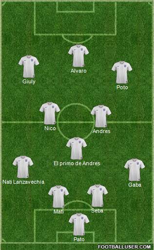 England Formation 2020