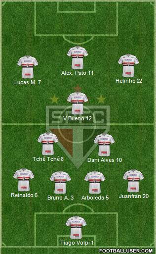 São Paulo FC Formation 2020