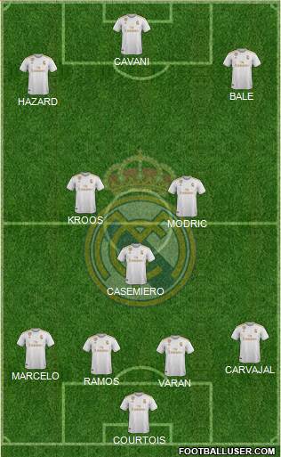 Real Madrid C.F. Formation 2020