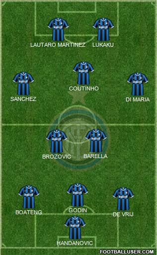 F.C. Internazionale Formation 2020