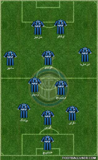 F.C. Internazionale Formation 2020