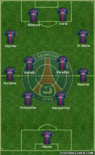 Paris Saint-Germain Formation 2020