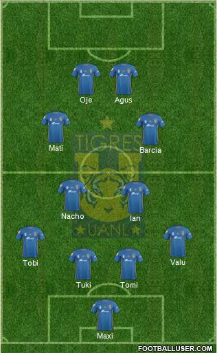 Club Universitario de Nuevo León Formation 2020