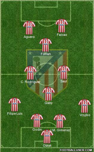 C. Atlético Madrid S.A.D. Formation 2020