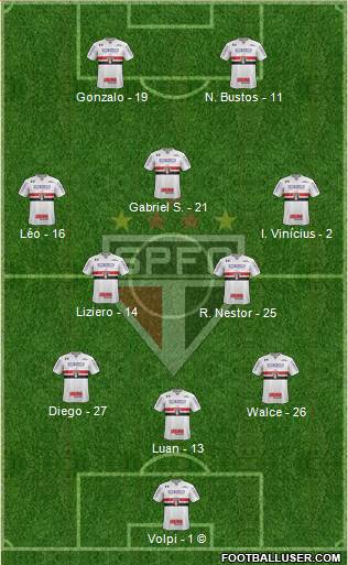 São Paulo FC Formation 2020