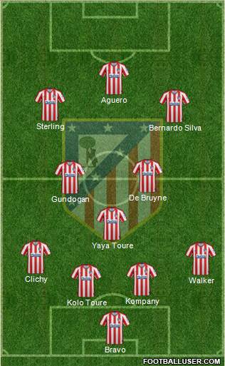 C. Atlético Madrid S.A.D. Formation 2020