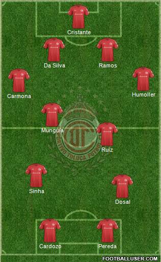 Deportivo Toluca Formation 2020