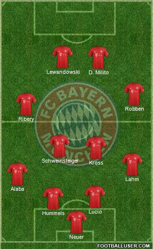 FC Bayern München Formation 2020