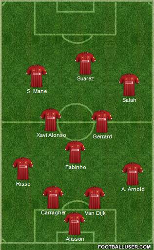 Liverpool Formation 2020