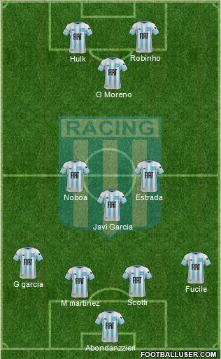 Racing Club Formation 2020