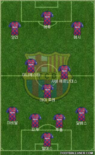 F.C. Barcelona Formation 2020