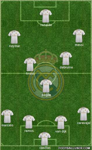 Real Madrid C.F. Formation 2020