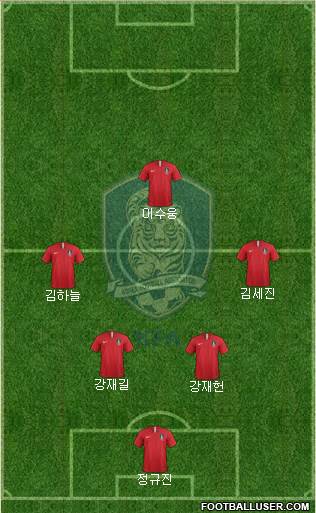South Korea Formation 2020