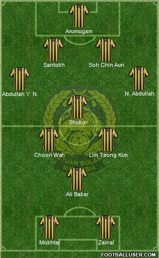 Malaysia Formation 2020