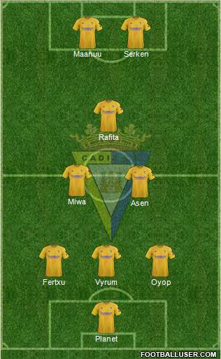 Cádiz C.F., S.A.D. Formation 2020