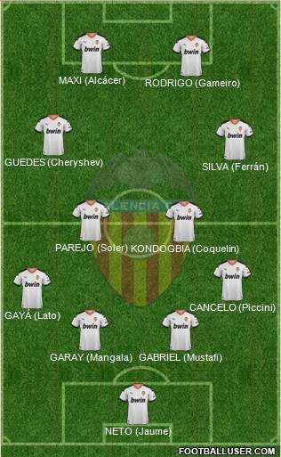 Valencia C.F., S.A.D. Formation 2020