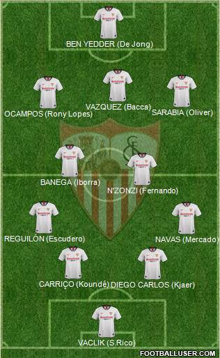Sevilla F.C., S.A.D. Formation 2020