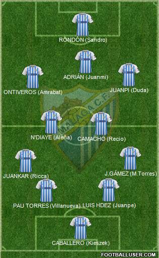 Málaga C.F., S.A.D. Formation 2020