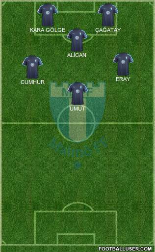 Malmö FF Formation 2020