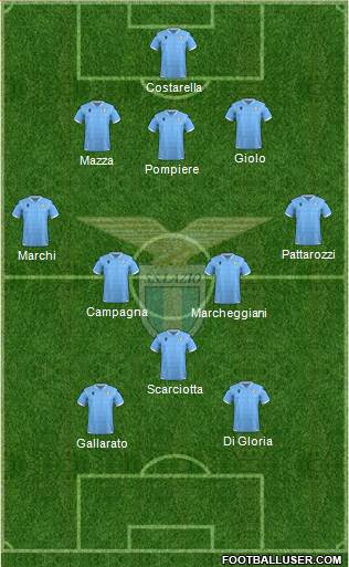 S.S. Lazio Formation 2020