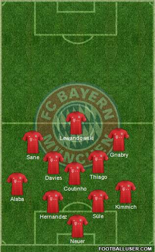 FC Bayern München Formation 2020