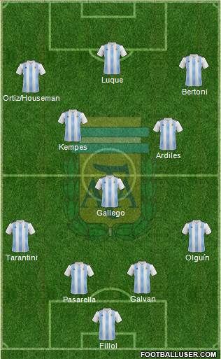 Argentina Formation 2020