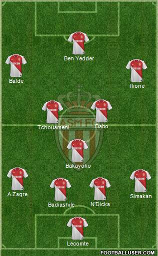 AS Monaco FC Formation 2020