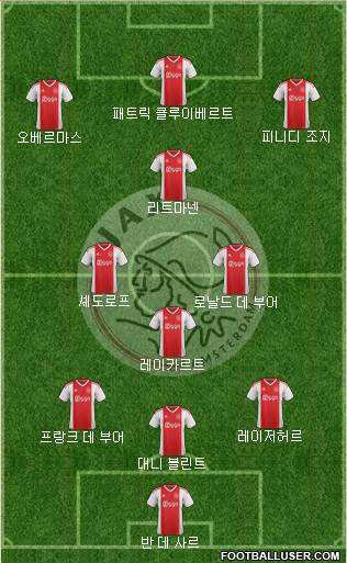 AFC Ajax Formation 2020