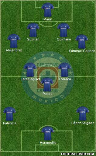 Club Deportivo Cruz Azul 4-3-3 football formation