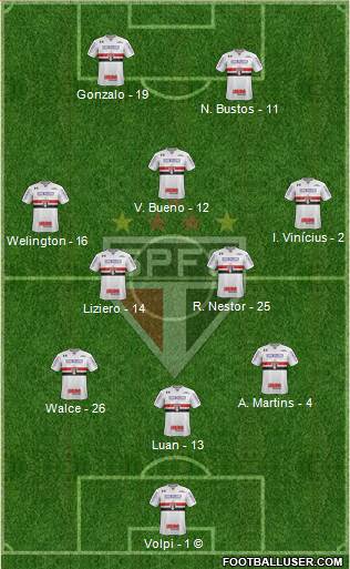 São Paulo FC Formation 2020